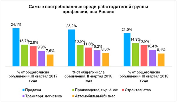 Cредняя зарплата в России за год выросла на 6%  фото