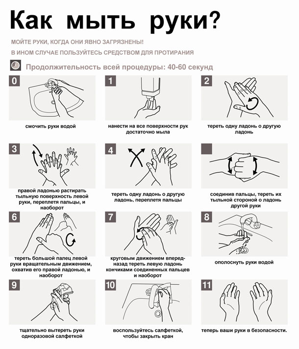 Как правильно мыться: руки  фото