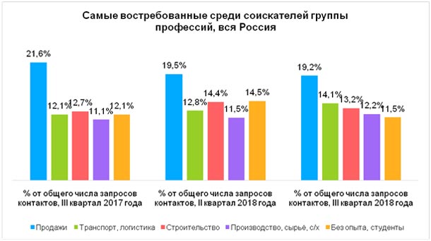 Cредняя зарплата в России за год выросла на 6%  фото