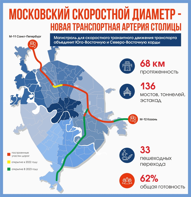 Андрей Бочкарёв: Московский скоростной диаметр построен более чем на 60 %  фото