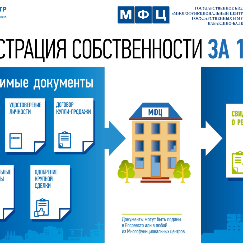 Какие документы нужны в мфц для оформления дарственной на дом Доля ребенка юридическая консультация