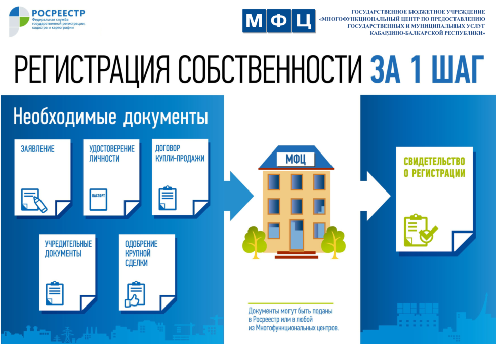 Список документов для оформления новостройки в собственность при ипотеке Кемерово - Переезд в другой город