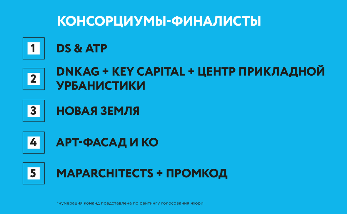Финалисты конкурса на концепцию редевелопмента объекта на Дмитровском шоссе  фото