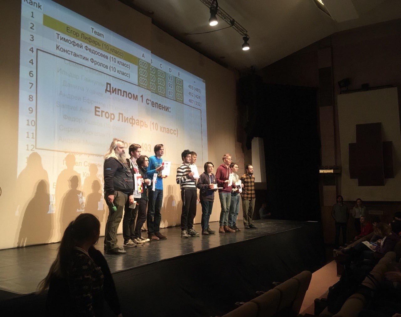 Названы победители школьных сборов по программированию Moscow Workshops Juniors, фото